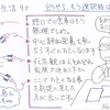 介護生活95　どうやら、もう選択肢はなし。。。