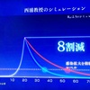 ＮＨＫスペシャルで使われたグラフの縦軸には誤りがあります