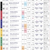 2019/3/24　マーチステークスG3　借金だらけのクズ予想！！　自信度８８％！