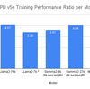 Google TPU Trillium (v6e)、preview 始まる！