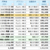 2022年 年間発電量大公開（両面パネル×白反射シート etc）