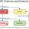 【RippleAPI】⑥ Public key & Private key