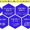 多文化共生を目指す未来