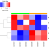 【R】Heatmap.2のクラスタリング情報を扱ってみたい