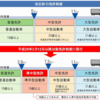準中型免許は車の自動運転までの「つなぎのエース」になるかも。あとは配送業者の待遇改善で若年層ドライバーが増えるかもと考えた話。
