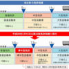 準中型免許は車の自動運転までの「つなぎのエース」になるかも。あとは配送業者の待遇改善で若年層ドライバーが増えるかもと考えた話。