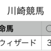 地方競馬予想　2020年1月29日（水）