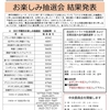 伊丹市職労ニュース（2023年2月2日 No.11）