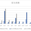 2023年9月の配当