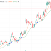 【投資研究_5回目_second】チャートの基礎_2