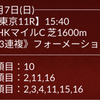 【先週、NHKマイルCの予想で12点で3連複的中❗️】本日、ヴィクトリアマイルの無料予想公開🐴