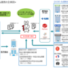 紙の年末調整に付き合う
