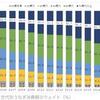 若者の鰻離れが深刻だと話題に