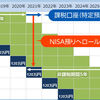 2016年NISA口座のロールオーバーを行いました