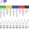 ソナトリーチェちゃんは6枠11番から初陣。そして今年初のGⅠフェブラリーS