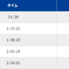【マラソンのお話】記録速報