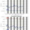 関東エリアの5日間波予測08/02/2020, 09:31