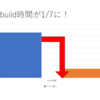 Go言語のクロスコンパイルを活かすDocker BuildxのBUILDPLATFORM・TARGETARCH