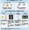 視神経炎の鑑別と評価｜MOG抗体・AQP4抗体時代の多面的アプローチ【非眼科医向け】