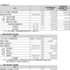 概算取得費と市街地価格指数の比較