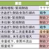 デフレ脱却には財政ファイナンスは常道