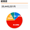 2022年12月の投資　31万円