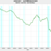 2021/1Q 米国の家計・政府債務負担余裕率　69.5%　△