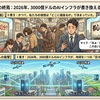 場所という概念の終焉：2026年、3000億ドルのAIインフラが書き換える「生産性」の定義