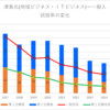 【2024春】津島北(地域ビジネス・ＩＴビジネス)の一般入試倍率【2017~2024の比較】