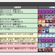 原神 世界ランク7の秘境周回メモ 岡崎の自由帳