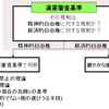 表現の自由に対する合憲性判定基準について。「人権カタログ」の中で占める優越的地位とその限界２　表現の自由の制約に対する審査基準の問題は裁判所の判断能力の問題でもある
