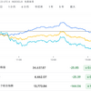 2023年9月13日の投資記録