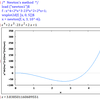 ニュートン法 その1