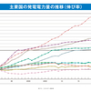 【コラム】 節電努力はまずテレビ局から