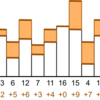 Segment Tree Beatsの実装メモ (Historic Informationまわり)