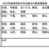 路線価、新型コロナで地価下落なら初の補正率導入も