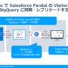 Salesforce Pardot の VisitorActivity データをGoogle BigQuery に連携：CDataSync