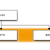  redis-router を試してみる