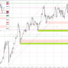 20230515 EURUSD シナリオ