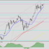 10/3 USDJPY 環境認識