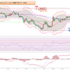 2023年 妄想0090　豪ドル円値動き確認　11月27日(月)～12月1日(金) まで