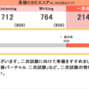英検1級を受けて結果が出たよ【一次試験】のお話