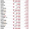 中国の労働節（5連休）2021年は2億6千万人が移動と予想。14億の人口というのはそのパワーが凄まじい。