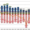 我が家の光熱費と環境への取り組み – 2023年の振り返り