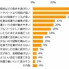 “搾取されている”事実に気づくべき。