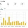 今月のPV数と3月の目標