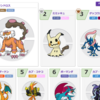 メガリザードンx軸 構築 あきのポケモンusum構築 育成論 メガリザードンx軸 構築 あきのポケモンusum構築 育成論