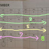 仙台ファシリテーション班の一ヶ月を振り返っておくか