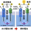 【2021年注目テーマ】燃料電池関連銘柄