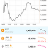 今からでも間に合う仮想通貨！